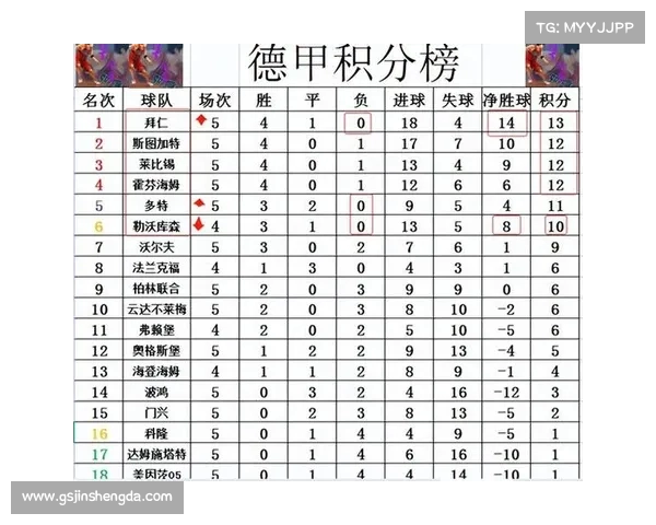 德甲最新战况分析：拜仁多特领先群雄，莱比锡战绩回升势头强劲